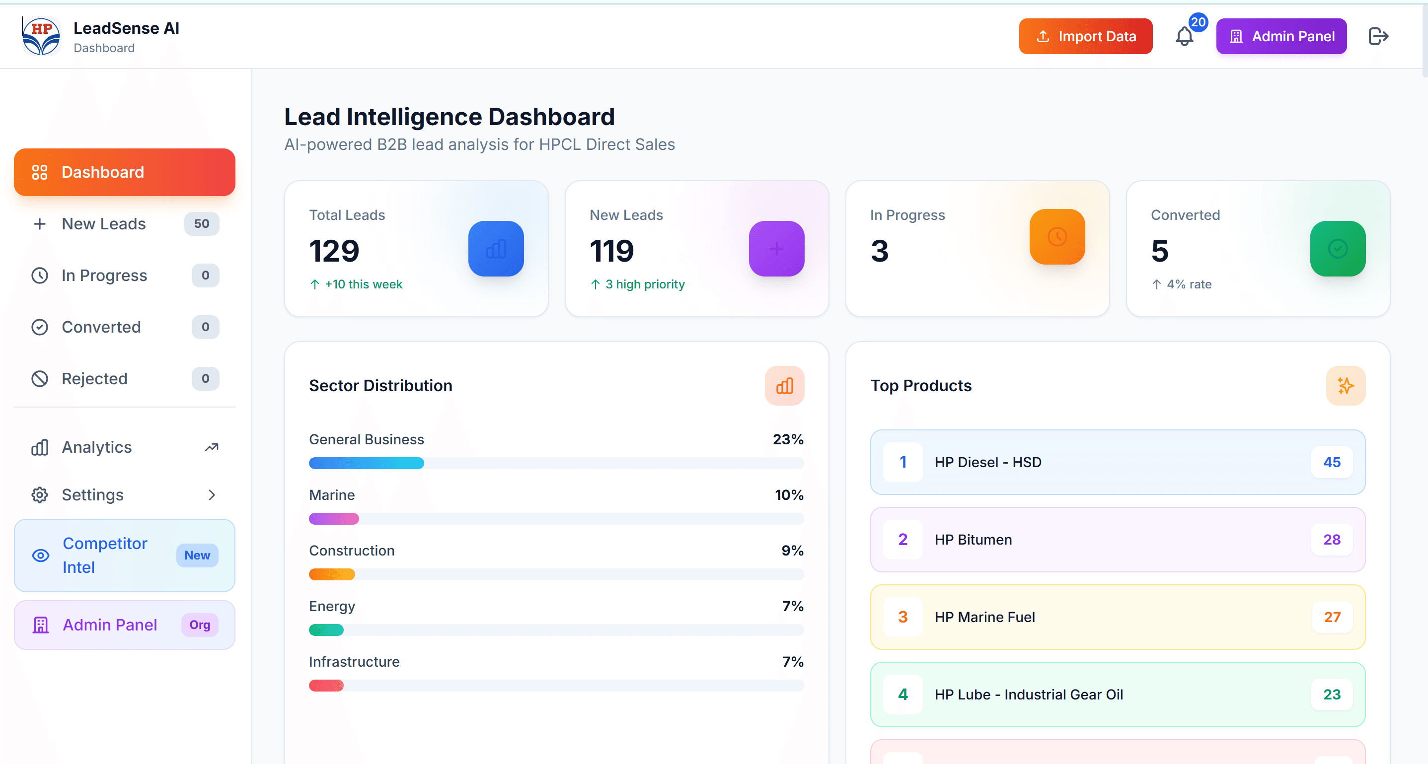 LeadSense AI Dashboard